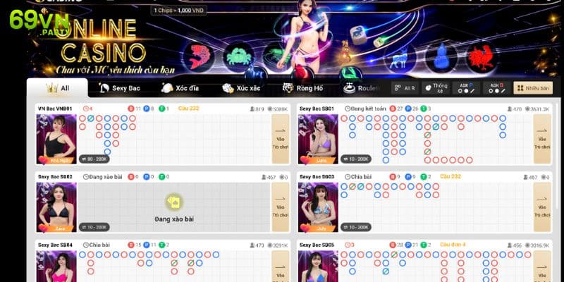 Đánh giá chất lượng của sảnh trò chơi hot nhất hiện nay