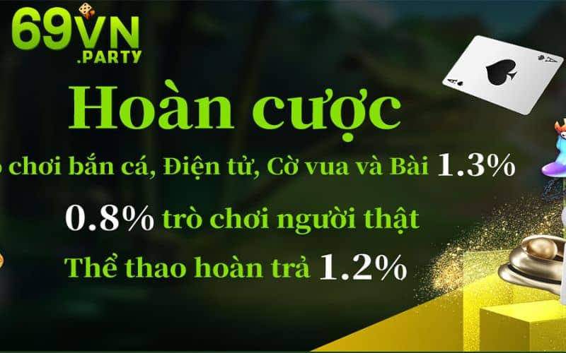Ưu đãi từ nhà cái 69VN với hoàn trả lên 1,3%
